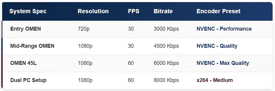 Resolution and FPS chart